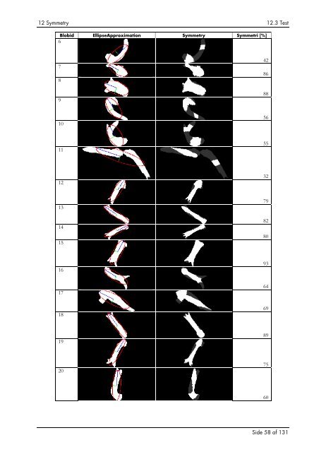Detektering og klassificering af kimplanter ved brug af computer vision