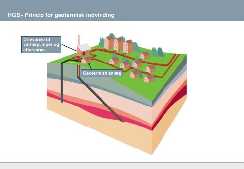 Geotermisk Demonstrationsanlæg - DONG Energy