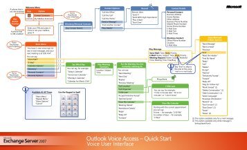 Outlook Voice Access – Quick Start