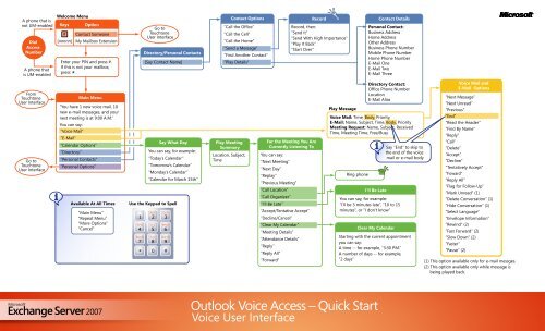 Outlook Voice Access – Quick Start