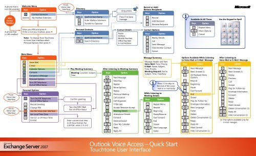 Outlook Voice Access – Quick Start