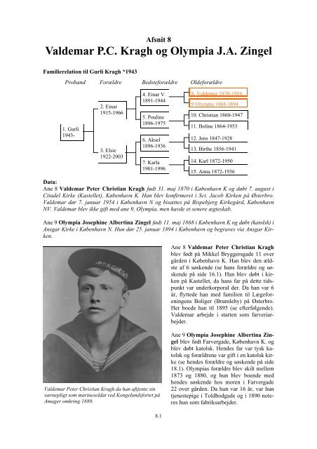 bogform - Arne Navne