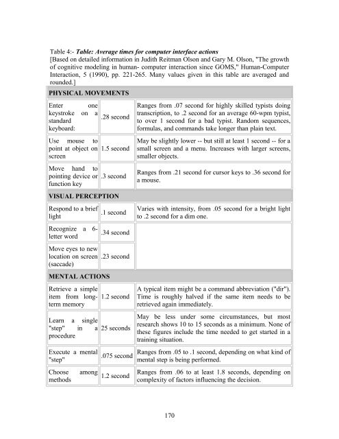 User Interface Design and Ergonomics - National Open University of ...