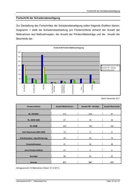 Jahresbericht 2011