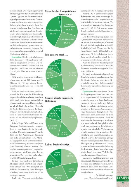 10 Jahre Österreichische Lymph-Liga Vorträge der ...