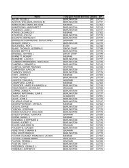 Name City (per Postal Service) State ZIP ALLEN, CLEZELL ...