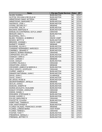 Name City (per Postal Service) State ZIP ALLEN, CLEZELL ...