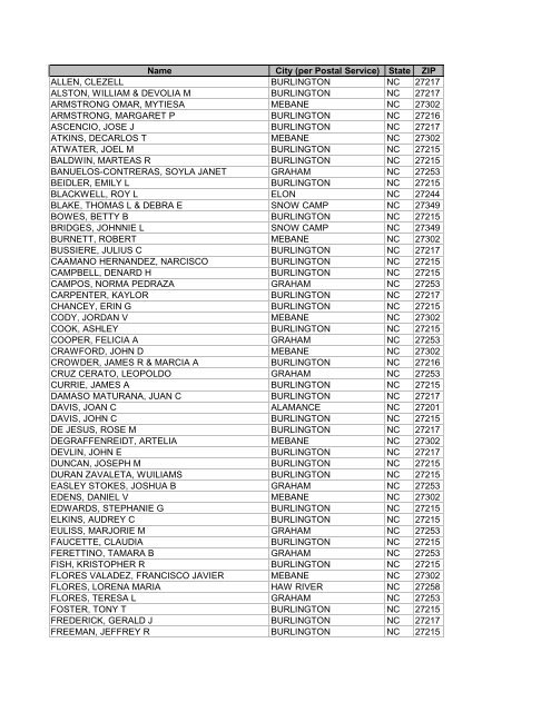 Name City (per Postal Service) State ZIP ALLEN, CLEZELL ...