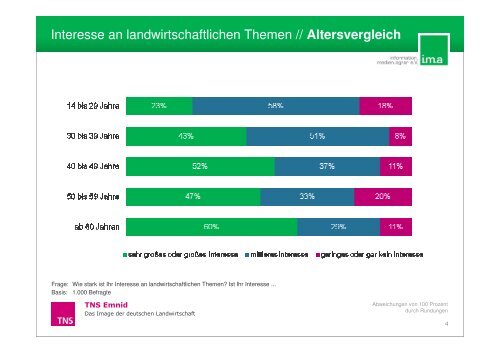 Das Image der deutschen Landwirtschaft