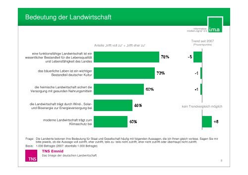 Das Image der deutschen Landwirtschaft