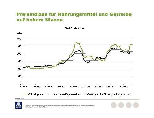 Entwicklungen an den internationalen Düngemittelmärkten