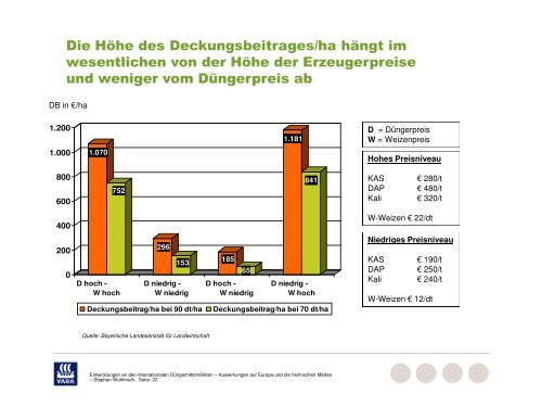 Entwicklungen an den internationalen Düngemittelmärkten