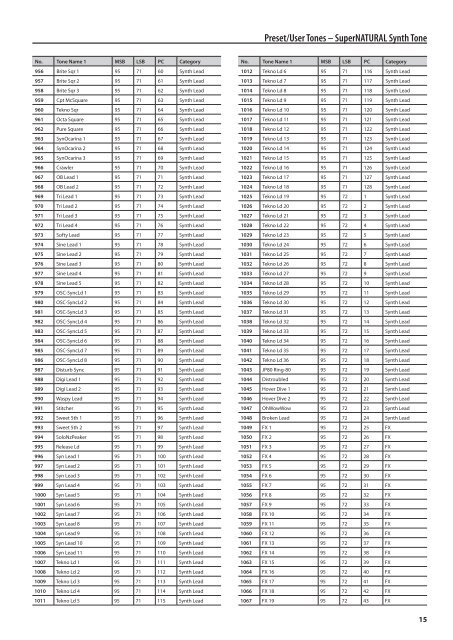 Sound List (INTEGRA-7_Sound_List.pdf) - Roland