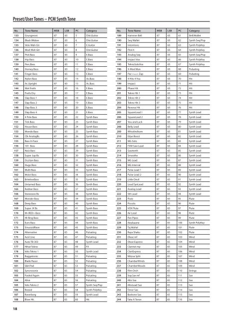 Sound List (INTEGRA-7_Sound_List.pdf) - Roland