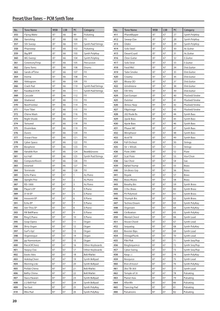 Sound List (INTEGRA-7_Sound_List.pdf) - Roland