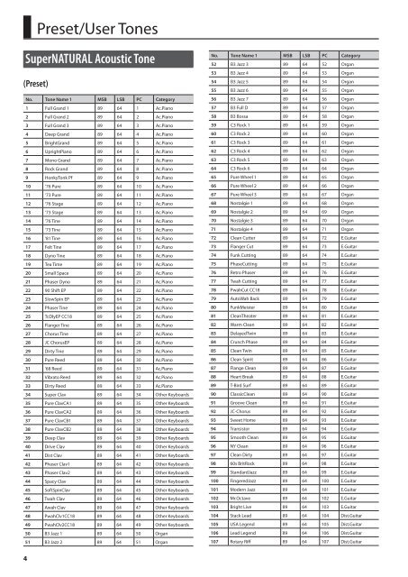 Sound List (INTEGRA-7_Sound_List.pdf) - Roland