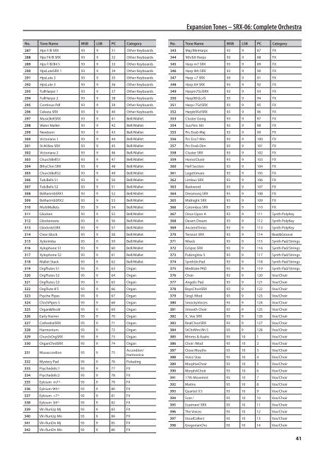 Sound List (INTEGRA-7_Sound_List.pdf) - Roland