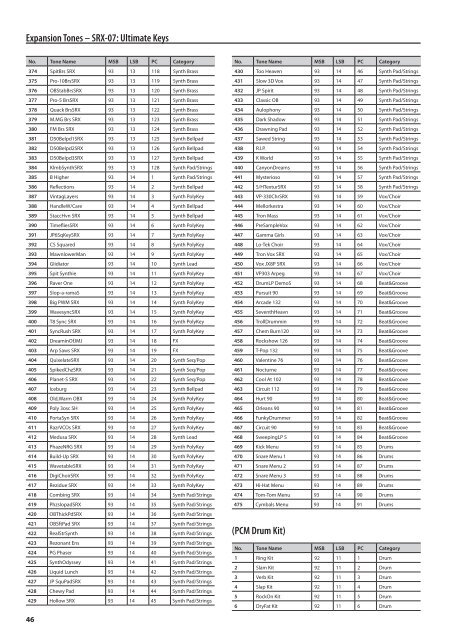 Sound List (INTEGRA-7_Sound_List.pdf) - Roland