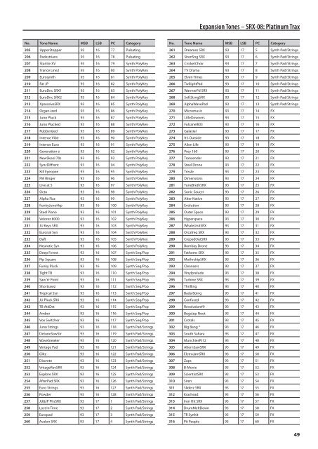 Sound List (INTEGRA-7_Sound_List.pdf) - Roland