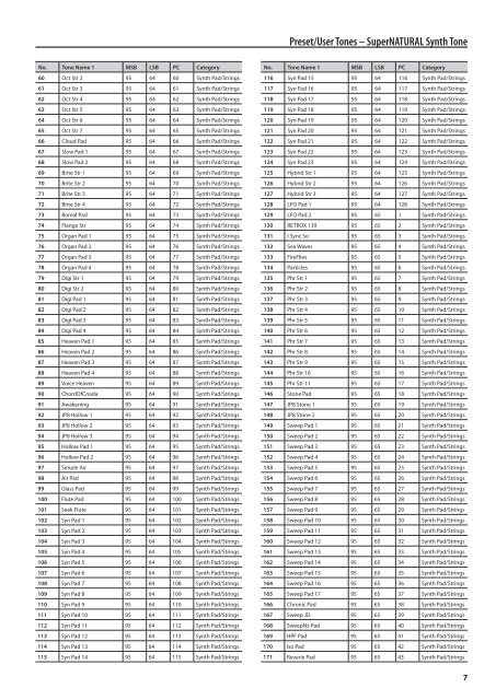 Sound List (INTEGRA-7_Sound_List.pdf) - Roland