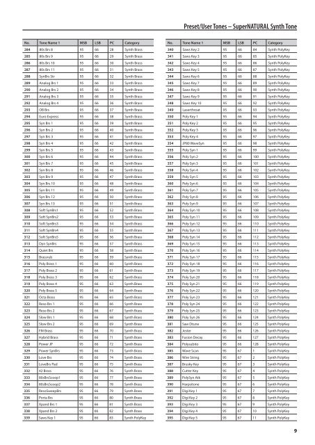 Sound List (INTEGRA-7_Sound_List.pdf) - Roland