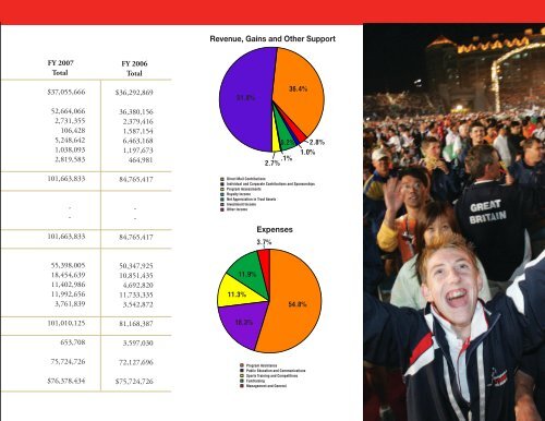 2007 Annual Report - Special Olympics
