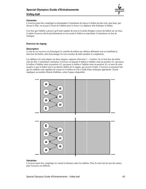 Guide d'entraînement volley-ball - Special Olympics