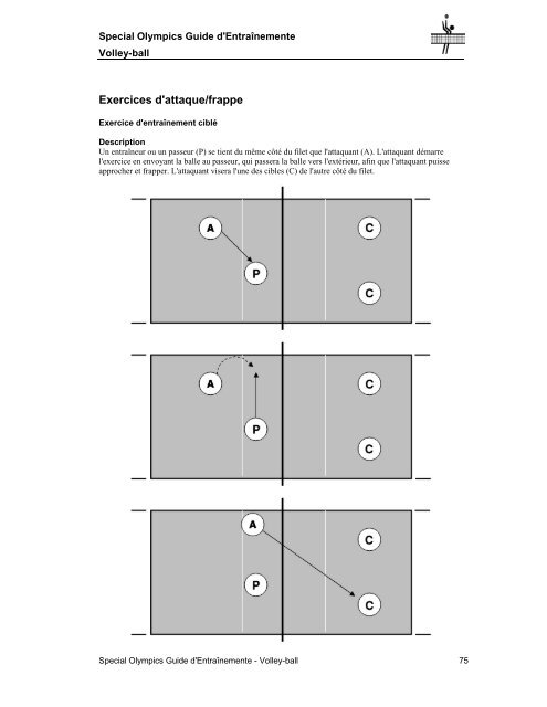 Guide d'entraînement volley-ball - Special Olympics