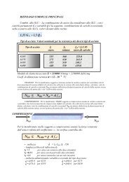 RIEPILOGO FORMULE PRINCIPALI - Teknoring