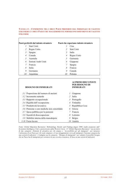 GLOBAL CITY REPORT - Scenari Immobiliari