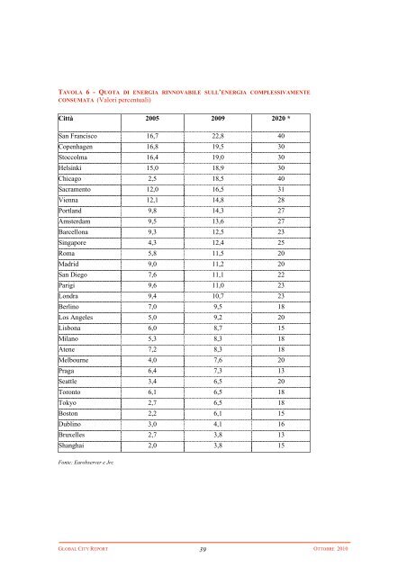 GLOBAL CITY REPORT - Scenari Immobiliari