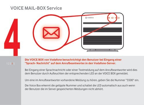 Vodafone Voice Box
