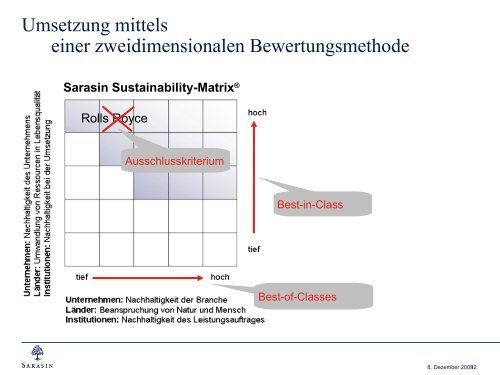 Sarasin Sustainability-Matrix - ANU Hamburg