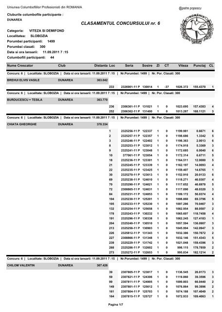 Clasament3-fluturasi SLOBOZIA 1