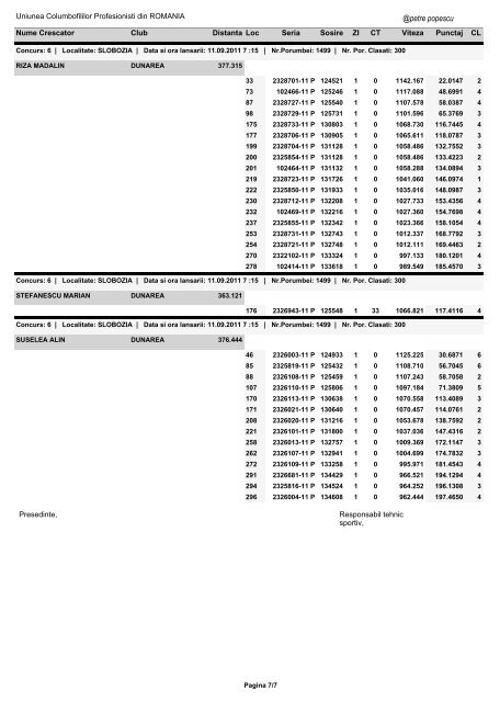 Clasament3-fluturasi SLOBOZIA 1