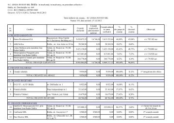 tabel definitiv de creante SC LINDA INVEST SRL.pdf