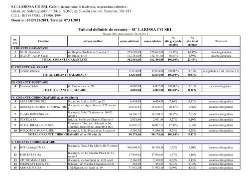 Tabelul definitiv de creante ? SC LARISSA CO SRL