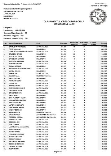 CLASAMENTUL CRESCATORILOR LA CONCURSUL nr.13