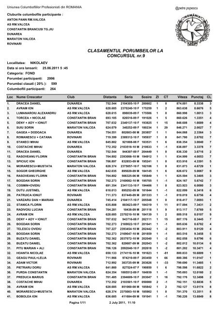 Clasament1 - TOTAL LANSARE porumbei NIKOLAEV - UKRAINA.pdf