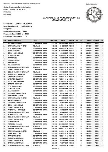 CLASAMENTUL PORUMBEILOR LA CONCURSUL nr.5