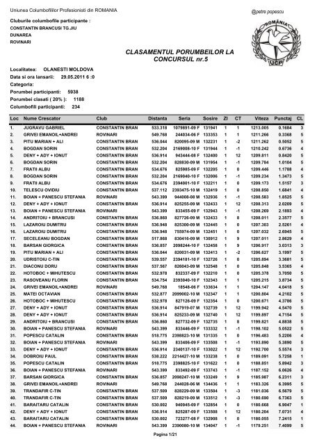 CLASAMENTUL PORUMBEILOR LA CONCURSUL nr.5