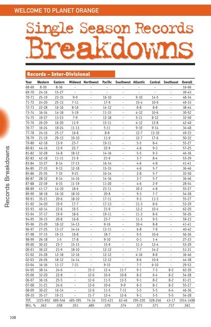 Phoenix Suns 2010-11 Media Guide - NBA Media Central