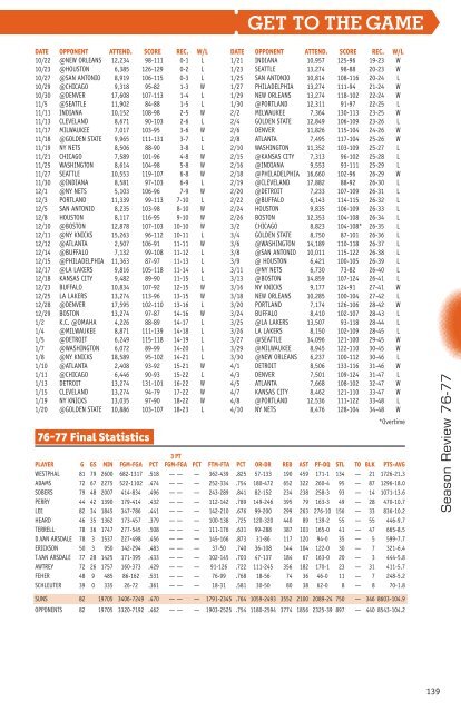 Phoenix Suns 2010-11 Media Guide - NBA Media Central