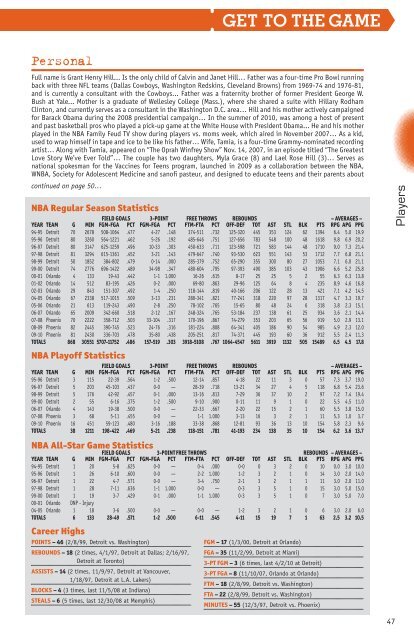 Phoenix Suns 2010-11 Media Guide - NBA Media Central