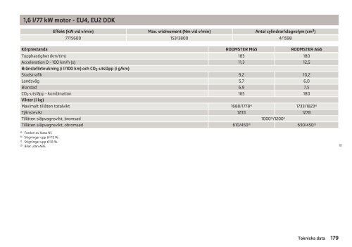 ŠKODA Roomster Instruktionsboken - Media Portal - Škoda Auto