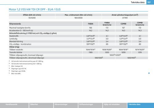 ŠKODA Fabia INSTRUKTIONSBOK - Media Portal - Škoda Auto