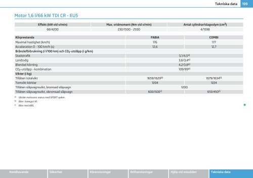 ŠKODA Fabia INSTRUKTIONSBOK - Media Portal - Škoda Auto