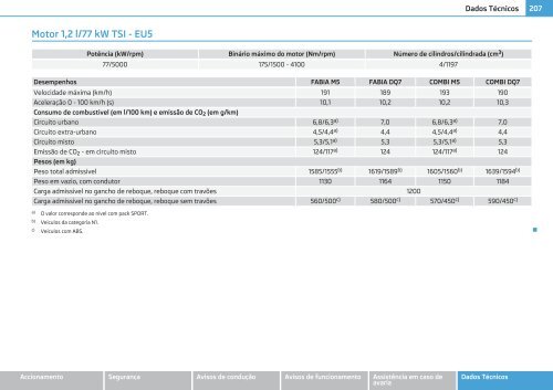 Manual de instruções - Media Portal - Škoda Auto