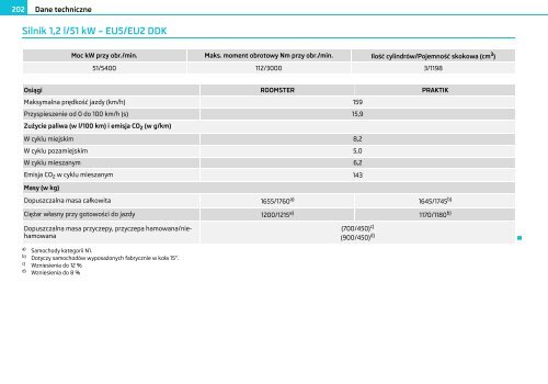 ŠKODA Roomster ŠKODA Praktik INSTRUKCJA OBSŁUGI