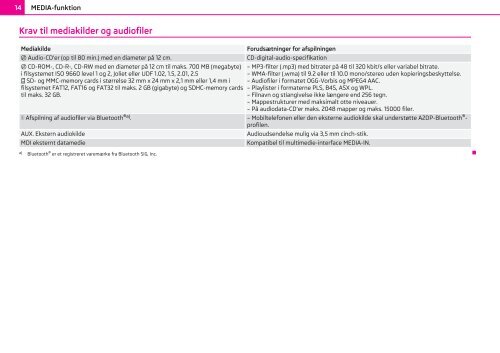 navigationssystem amundsen+ instruktionsbog - Media Portal ...